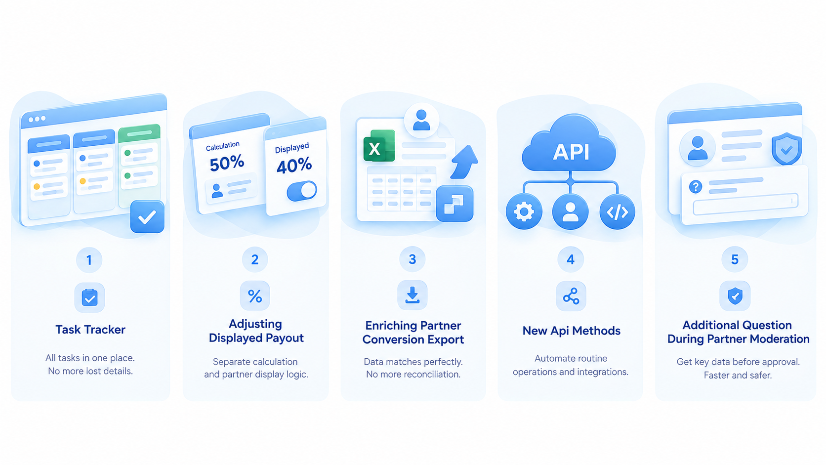 Overview of Alanbase updates including task tracker, payout settings, conversion export, API methods, and partner moderation